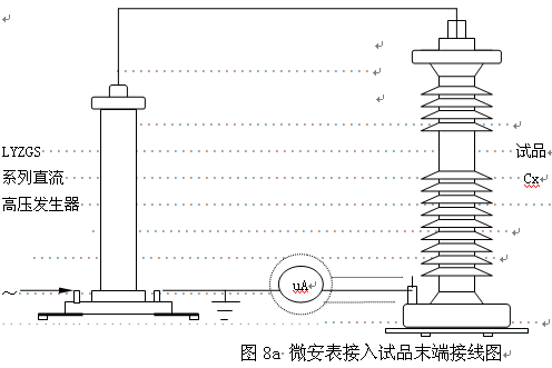 直流高壓發(fā)生器安全性能指示